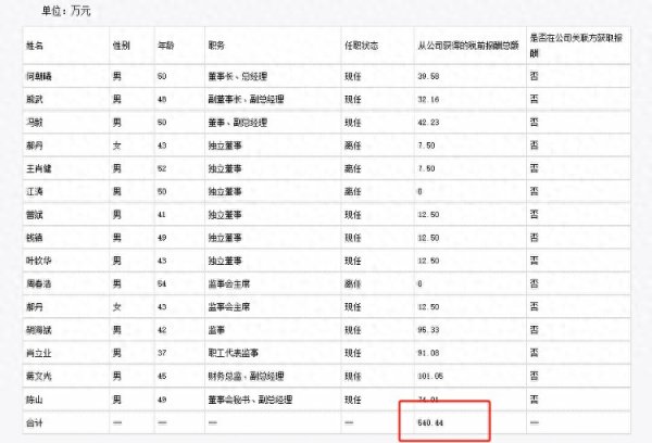 爱操盘 海量财经丨一季度净亏损同比扩大18.64% 深信服被投资者质疑为高管涨薪