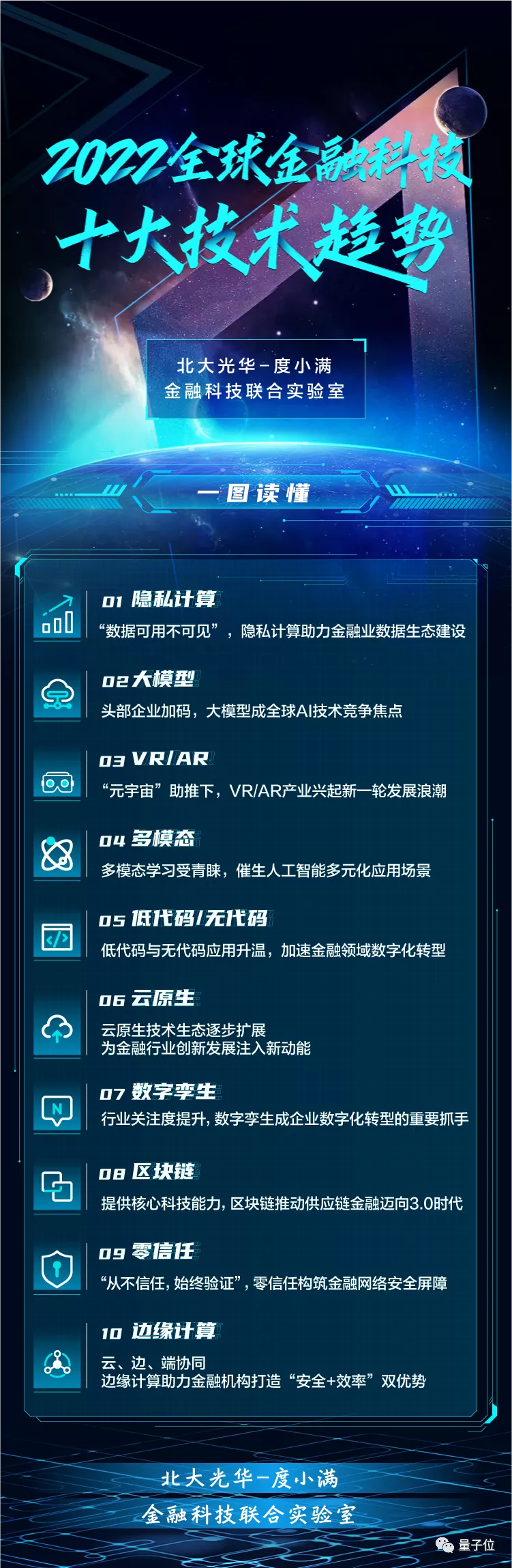 金融科技2022技术趋势:隐私计算是重点,虚拟人重构金融经理